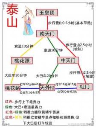泰山景区游玩攻略，泰山景区旅游攻略