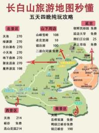 吉林长白山天池旅游攻略？吉林长白山天池景区？