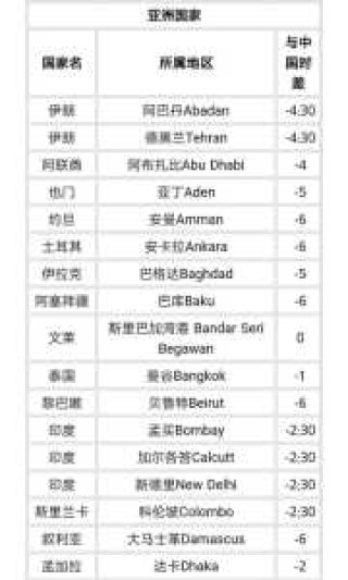 世界时钟北京时间，世界时钟北京时间在线显示