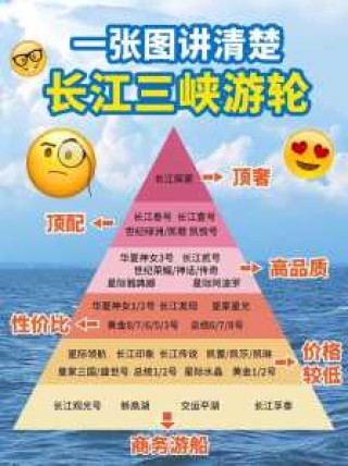 长江三峡旅游最佳时间？长江三峡旅游最佳季节？