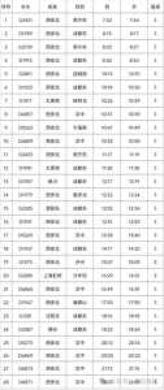 列车时刻表查询官方网站，列车时刻表查询官方网站下载？