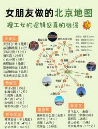 北京五日游最佳方案和费用？北京七日游最佳方案和费用？