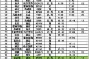 普通火车票查询时刻表？火车票查询时刻表图？