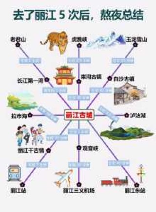 丽江景点图片大全图片，丽江景点图片大全图片大全？