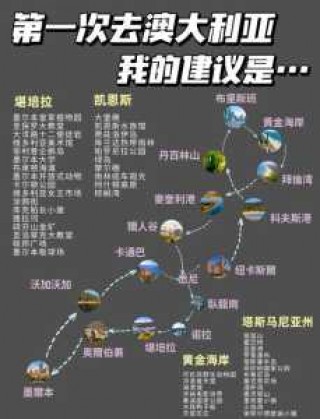 澳大利亚旅游攻略，澳大利亚旅游攻略路线图