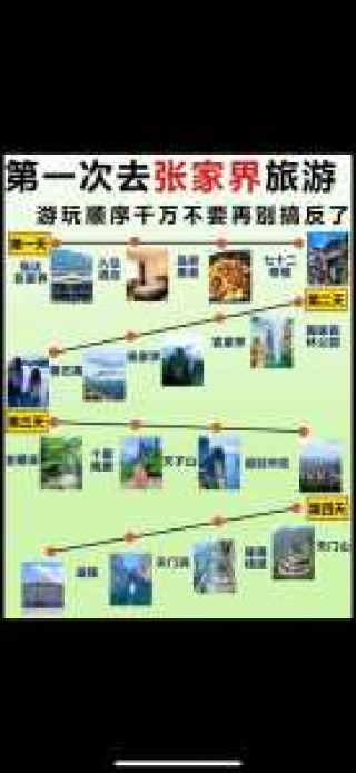 河北省张家界旅游景点，河北张家界有什么好玩的地方