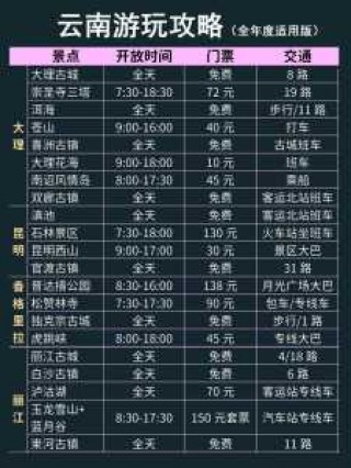 丽江旅游五日游价钱？丽江5日游？