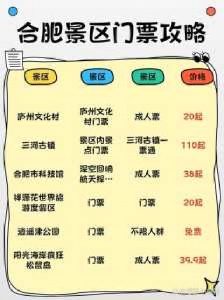 合肥旅游景点排名榜前十名？合肥周边旅游景点排名榜前十名？