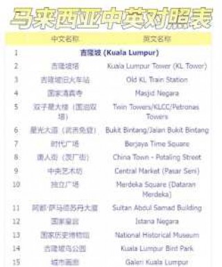 malaysia？malaysia是哪个国家？