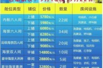 去一次西沙群岛费用，西沙群岛去旅游？