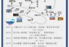 新疆七日游攻略，新疆七日游大概多少钱