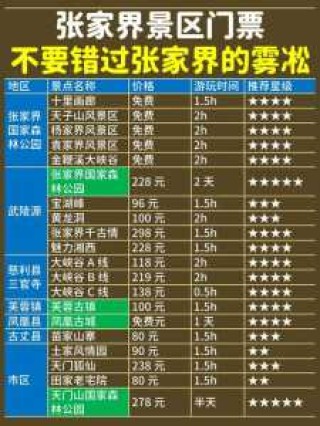 张家界门票优惠政策，张家界门票优惠政策2024年？