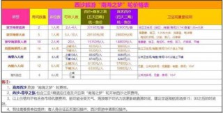 海南西沙旅游团报价，三亚西沙群岛旅游团报价