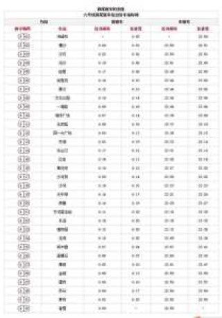 广州地铁运营时间？广州地铁8号线运营时间？