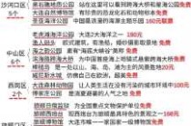 大连10大景点，大连前十景点排名？