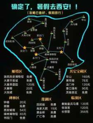 西安附近旅游景点，西安附近旅游景点大全