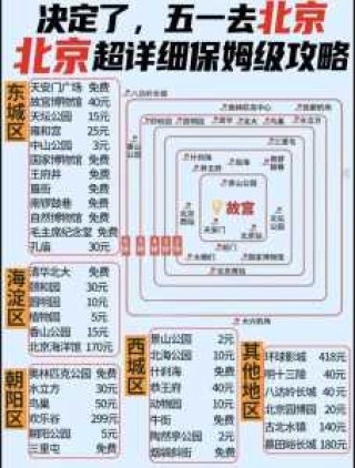 带老人去北京旅游攻略自助游，带老人去北京哪里好玩？
