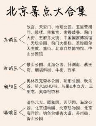 北京旅游攻略必去景点多少钱，北京旅游景点门票费用一览