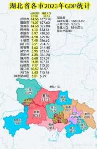 湖北最穷的五个市，湖北最穷的五个市排名及其原因