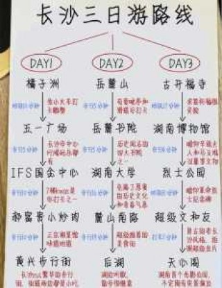 长沙自由行三日游最佳路线，长沙攻略三天自由行