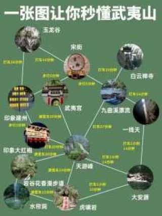 武夷山一日游攻略，武夷山一日游攻略自由行360精选