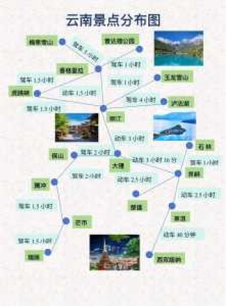 云南7日游旅游团报价，云南七日游纯玩团费用
