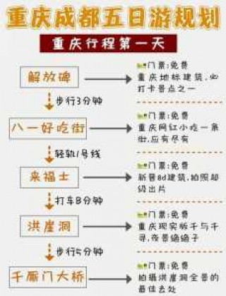 成都5日游最佳线路规划？成都5日游攻略最佳线路？