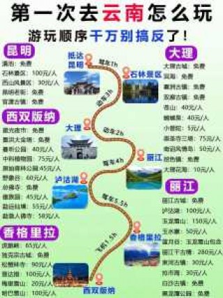 云南自驾游7天攻略，云南自由行最佳路线不跟团