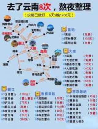 6月云南旅游线路推荐，云南六月旅游