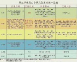 黄山门票可以用几天，黄山门票可以用两天吗？