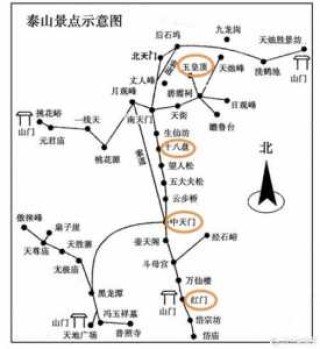 泰山攻略一日游，泰山攻略 一日游？