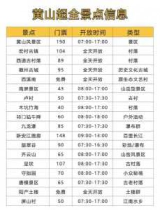 南京旅游团报价表，南京旅游门票团购