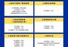 上海迪士尼门票图片？上海迪士尼门票 实拍？