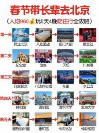 北京一日游当地报团？北京一日游最佳方案？
