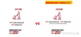 2021西班牙签证最新政策，西班牙签证需要准备哪些材料