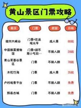 黄山风景区门票费用？安徽省黄山风景区门票费用？