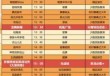锦绣中华民俗村门票？锦绣中华民俗村门票多少钱一张？