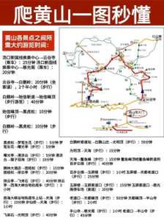 黄山风景区旅游攻略一日游？黄山风景区旅游攻略一日游景点？