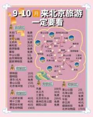 北京攻略自助游带孩子，北京攻略自助游带孩子多少钱