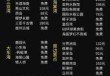 去一趟海南旅游多少钱，海南游需要多少钱