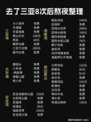 去一趟海南旅游多少钱，海南游需要多少钱