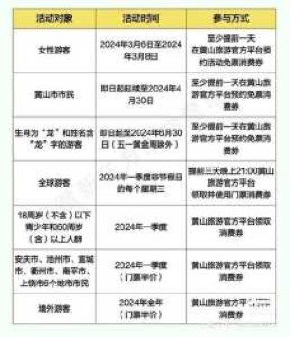 黄山门票免费政策2020，黄山门票免费政策2020规定