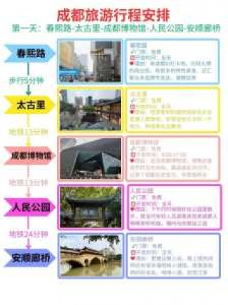 成都旅游攻略自由行攻略一天？成都 旅游 攻略？