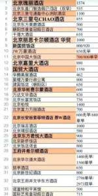 中国酒店排名前十？中国酒店排名前10位？