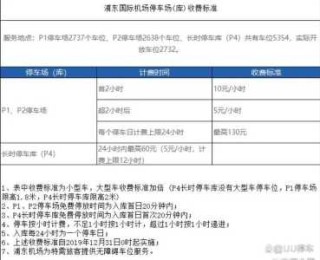 浦东机场停车收费多少钱一天，浦东机场停车费多少钱一个小时？