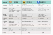 神州租车网价目表2021，神州租车网价目表2023gl8