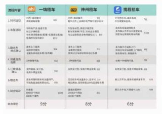 神州租车网价目表2021，神州租车网价目表2023gl8