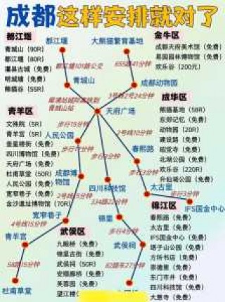 成都周边旅游景点地图，成都周边旅游景点地图分布？