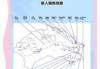 门头沟旅游景点自驾游，门头沟自驾一日游路线？