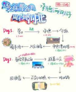承德旅游攻略2天，承德旅游景点攻略一日游？